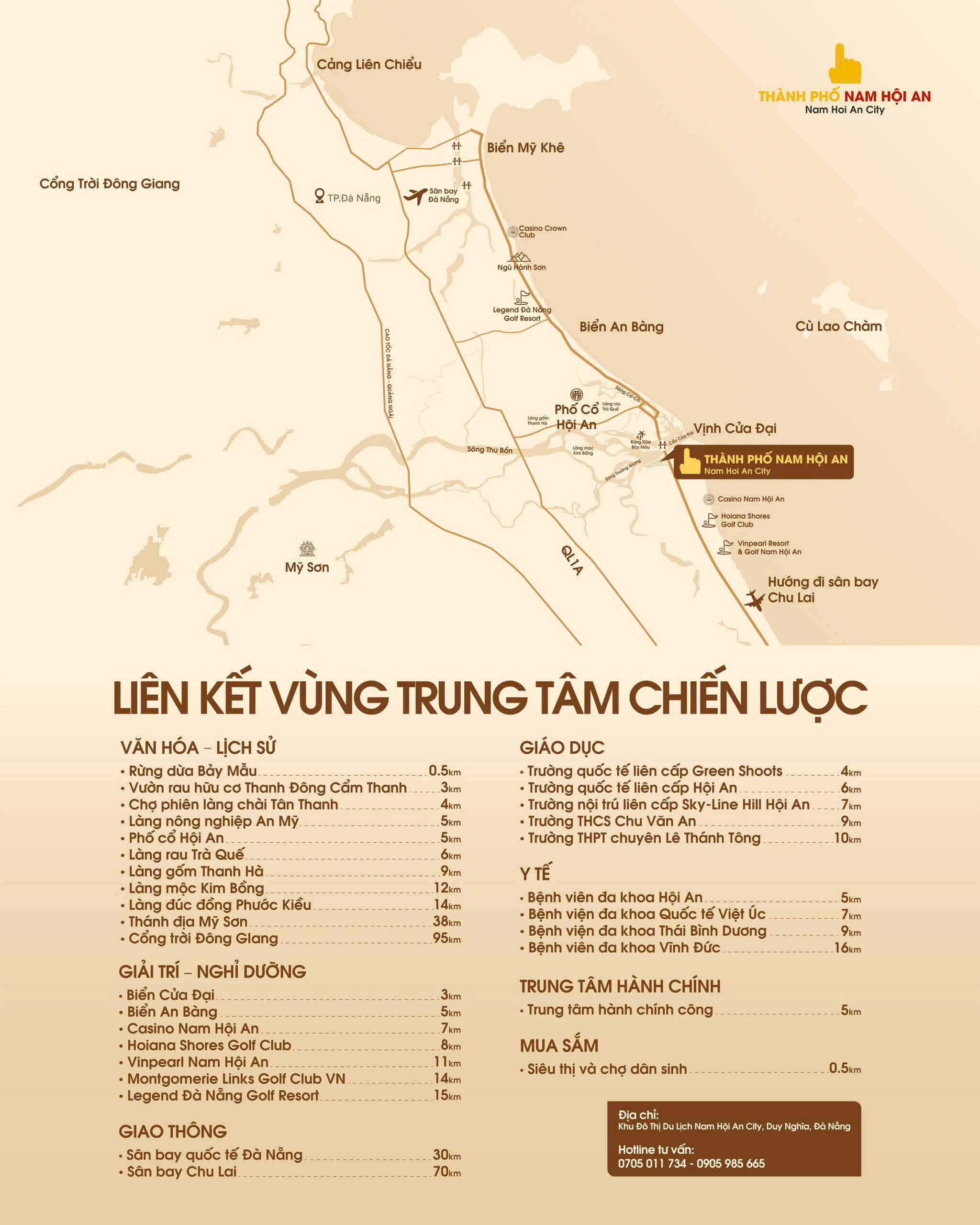 vi tri nam hoi an city